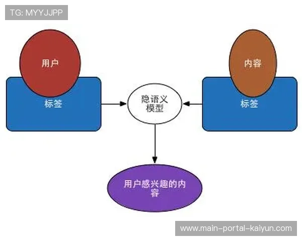 权益包设计从静态曝光 逐步演变为基于算法推荐的精准触达